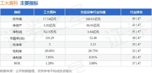 工大高科周漲0.40% 信息系統集成服務穩中有進，主力資金凈流入876.52萬元